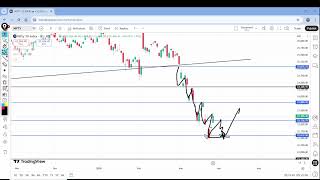 Friday Market मे बडा भुचाल / Nifty & Bank Nifty Analysis for Friday | 27 March 26 | NIFTY Tomorrow