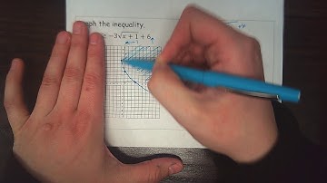 Graphing Radical Inequalities