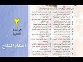 حل كتاب الفقه 1 اول ثانوي مقررات 1441 - الوحدة الثانية احكام النكاح