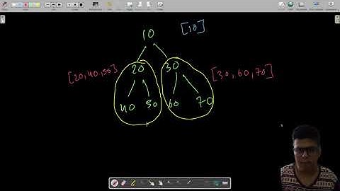 Binary Tree Preorder Traversal | Leetcode 144 (Easy) | Java Solution