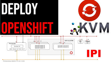 How to install Red Hat OpenShift 4 on KVM using IPI Method