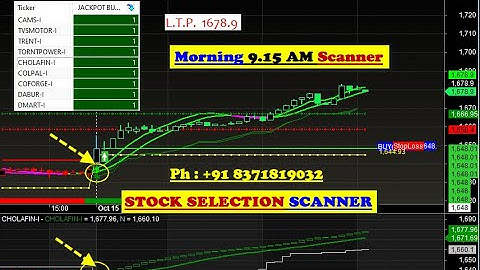 Amibroker Buy sell signal Software with morning Scanner | Morning 9.15 AM Stock Selection Scanner ✌✔