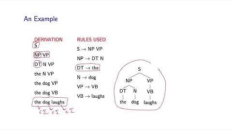 Natural Language Processing by Michael Collins, Columbia University P25  04 Con