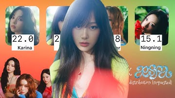 [REQUESTED] How would aespa sing “COSMIC” by Red Velvet | Line Distribution