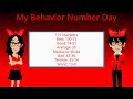 My behavior number day my version