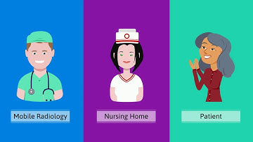 Vesta Teleradiology: Mobile Imaging