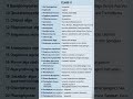 Complete biology examples revision | Class 11+12🌱🍃