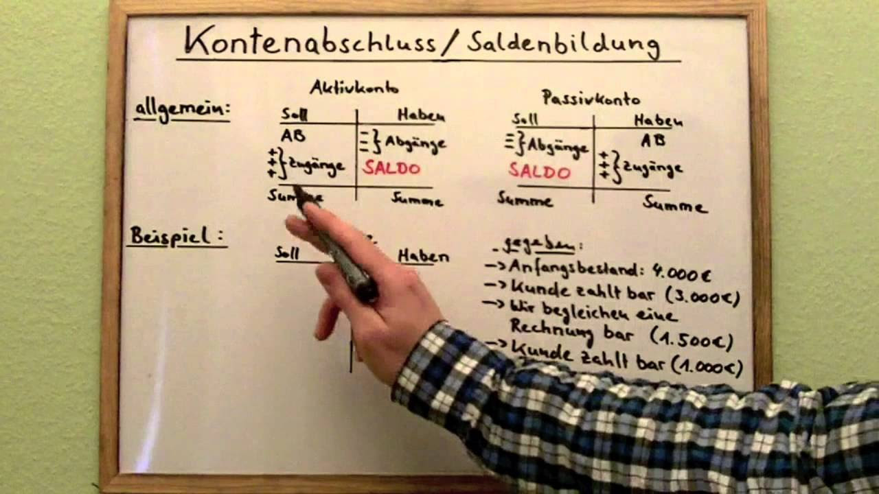 New Update Konten abschließen: Kontenabschluss \u0026 Saldenbildung (Full)