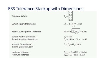 RSS-tolerantiestapeling met dimensies