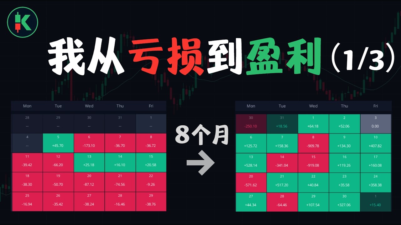 日内交易8个月，我是如何从亏损走向盈利的 (1/3）#日内交易 #daytrading #交易心态 - YouTube