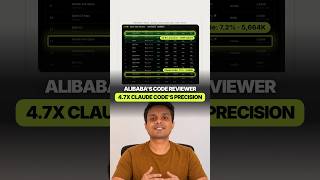 Alibaba's open-source code reviewer has 4.7x Claude Code's precision, 1/15 the tokens