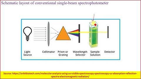 Lecture 05: UV-Visible Spectroscopy (Part-III) - Beer-Lambert