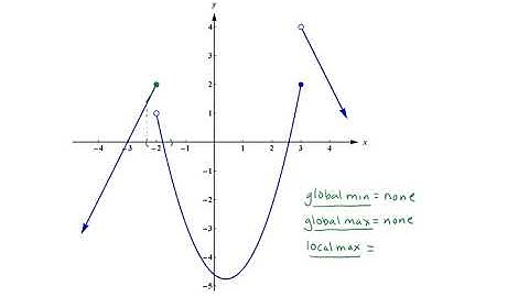 3.1.1 - Global Extrema vs Local Extrema