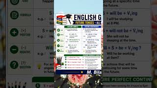 #tenses #futuretense #education #english #grammar