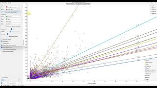 OrangeDataMining Walkthrough