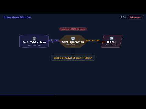 Why OFFSET Kills Performance & How to Fix It with Keyset Pagination