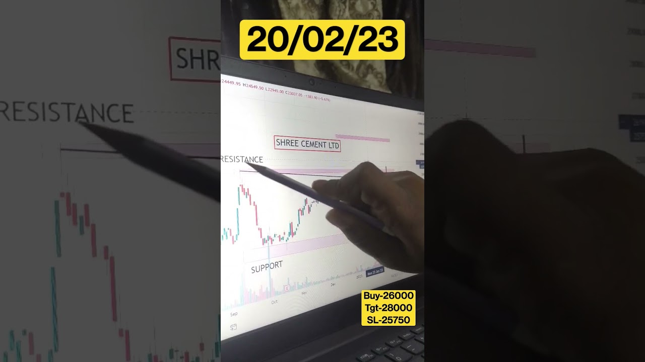 BUY Shree cement Ltd 