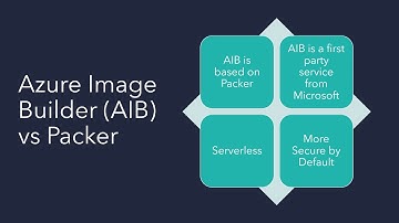 WVD Image Management E2: Azure Image Builder