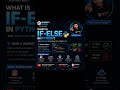 Python If-Else Explained in 5 Minutes 🚀 Kannada + English Python for Beginners