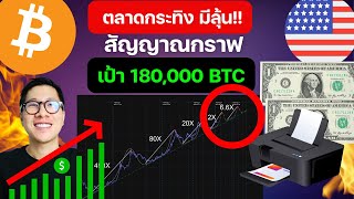 (หลายคนไม่รู้) แฟน BITCOIN อย่ารีบถอดใจ BULL RUN อาจยังไม่จบ เพราะกราฟนี้!!!
