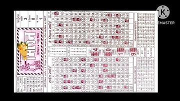 12/07/23 daily chart II part 3 II #video