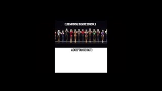 Musical Theatre School Acceptance Rate vs Harvard Acceptance Rate