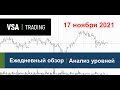 17.11.2021 - Обзор - Нефть, РТС, Доллар-Рубль