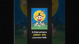 Top 5 longest anime of all time. #anime #animeinhindi #onepiece