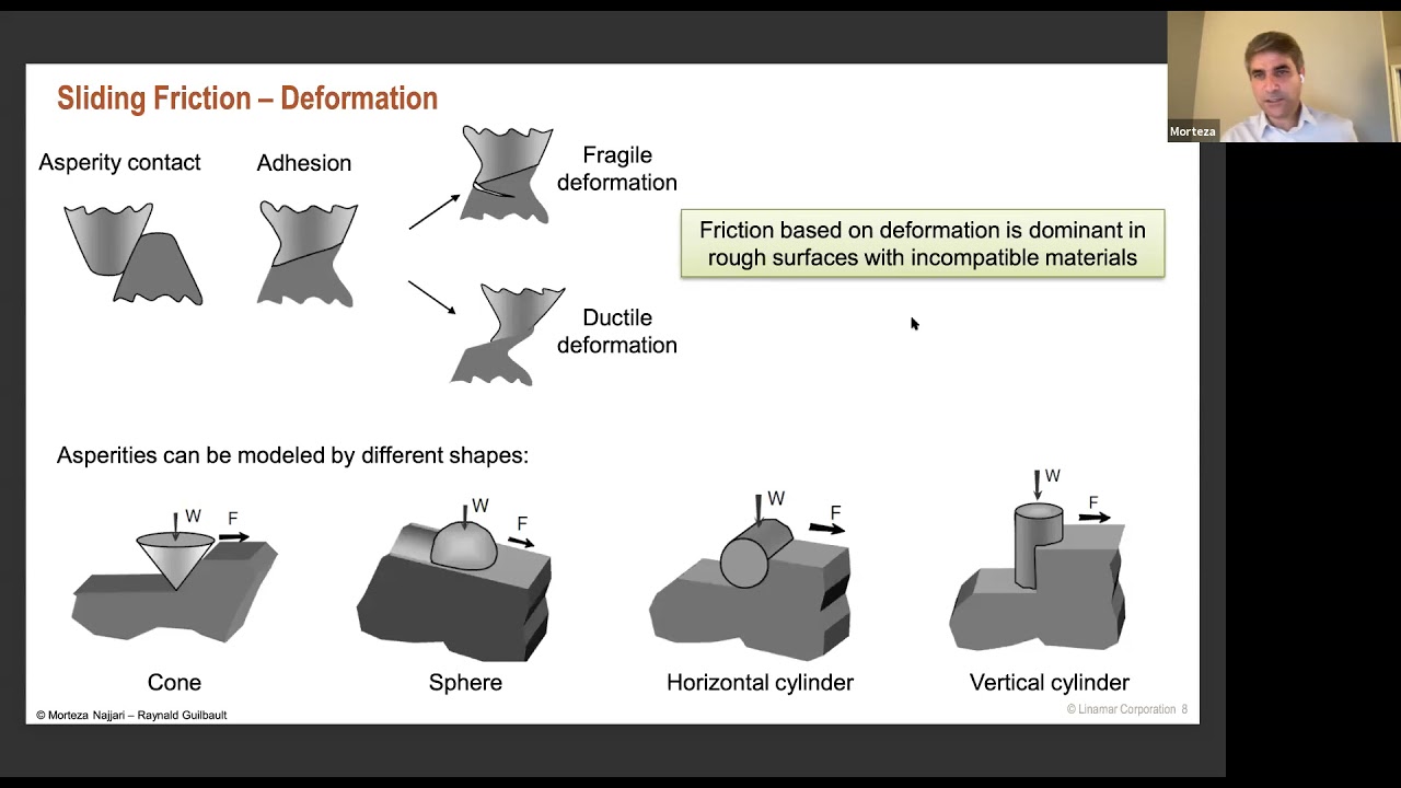 Tribology and Lubrication study in Bearings and Gearboxes     Oct 13, 2021