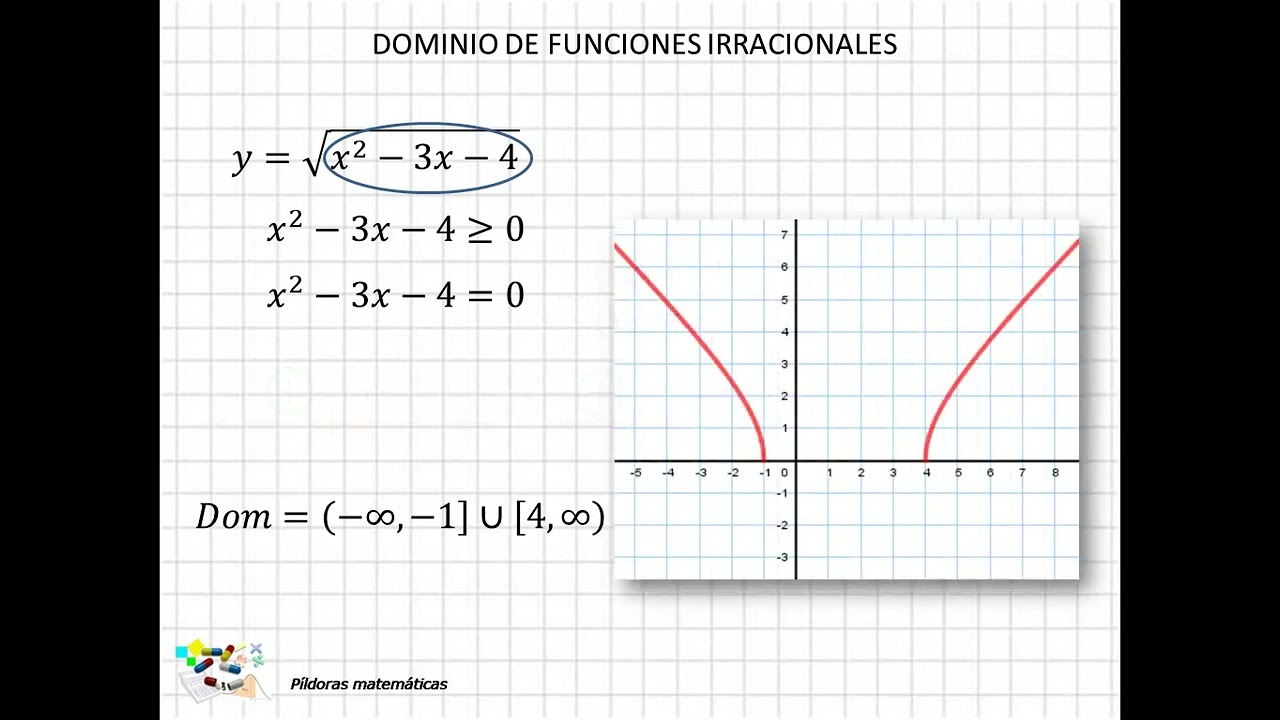 05 Dominio de funciones irracionales