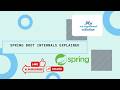 Spring Boot Internals Explained | How Auto-Configuration Really Works