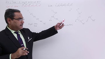 AVL Tree - A Height Balanced Tree