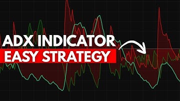Trading with the ADX Indicator 2025