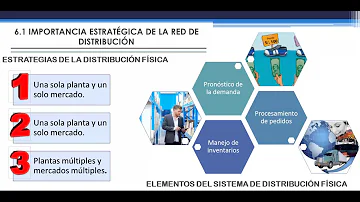 ¿Cuál es la función de una red de distribución?