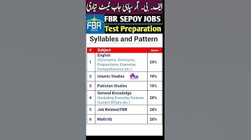 FBR Sub Inspector Syllabus 2025 #testpreparation #fbrjobs2025