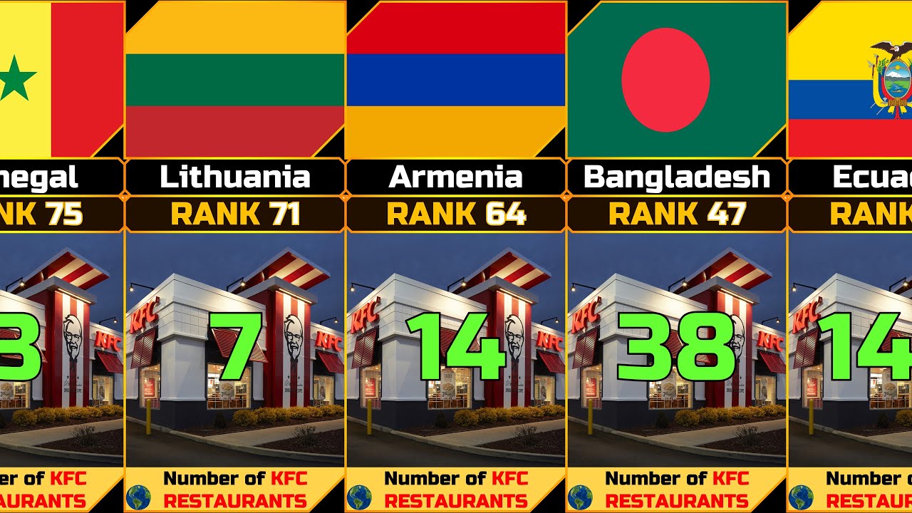 Number of KFC Resturants by Country [UPDATE] - YouTube