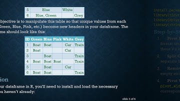 Reshaping DataFrames: Change Column Items to Headers in R Using tidyr and dplyr