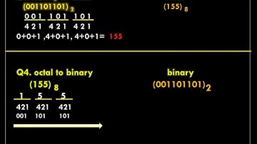 Convert Binary, Octal, Decimal, Hexa | Easy TrickNumber System Conversion in 30 Seconds 🔄