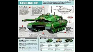 Unveiling the Power of Arjun MK2 Tanks: India's Battlefield Titans