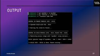 Famous OS LAB 7. Master execvp( ) in C with Solved Example Profile