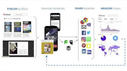 Transform Your Content with Canva+Issuu Webinar