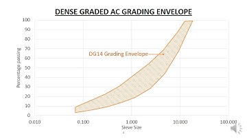HE03 29   Dense Graded Asphaltic Concrete
