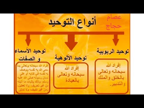 توحيد الألوهية هو إفراد الله بالعبادة