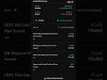 My mutualfund portfolio review/best mutual funds for 2024 in india/best small cap mutual funds