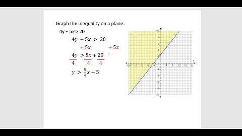 Using the TI-84 Calculator to solve Systems of Inequalities in Section 9.6