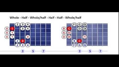 C hungarian minor scale pattern #1 - Open position