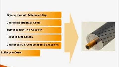 CTC Global - benefits and features of ACCC Conductor