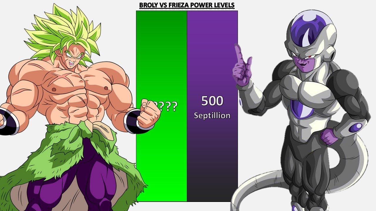 Broly VS Frieza POWER LEVELS - DBZ/DBGT/DBS/SDBH