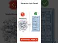 Microservices Lie? Why Teams Are Returning to Monoliths in 2025 🚨