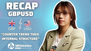 SMC#28 Giao dịch COUNTER TREND theo cấu trúc Internal Structure
